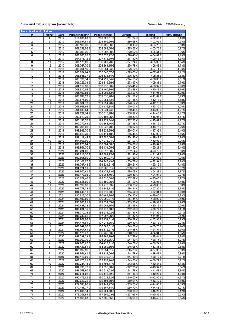 immobilien-investment-rechner-excel-zum-download-betonrendite-de
