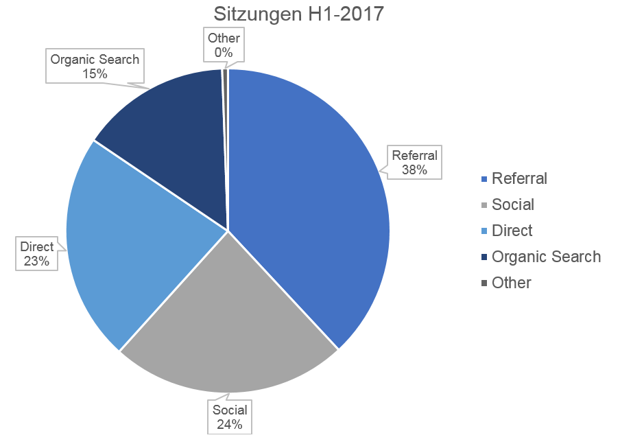 Besucherherkunft H1-2017